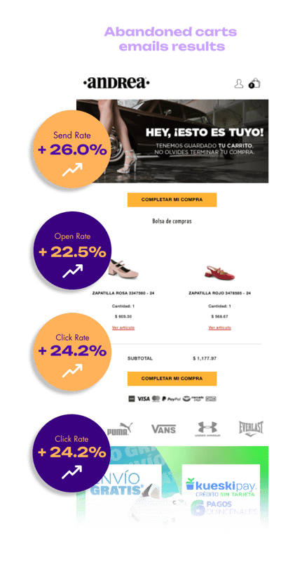 EmailResults