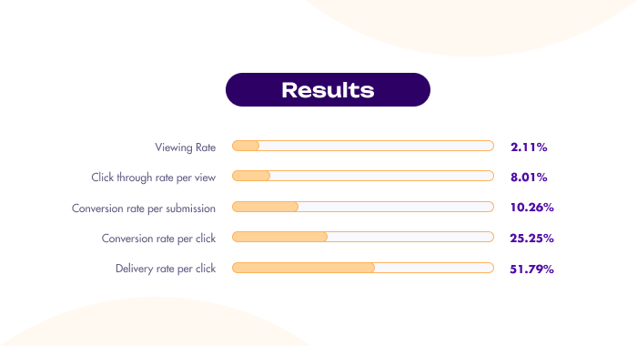 LoccitaneResults